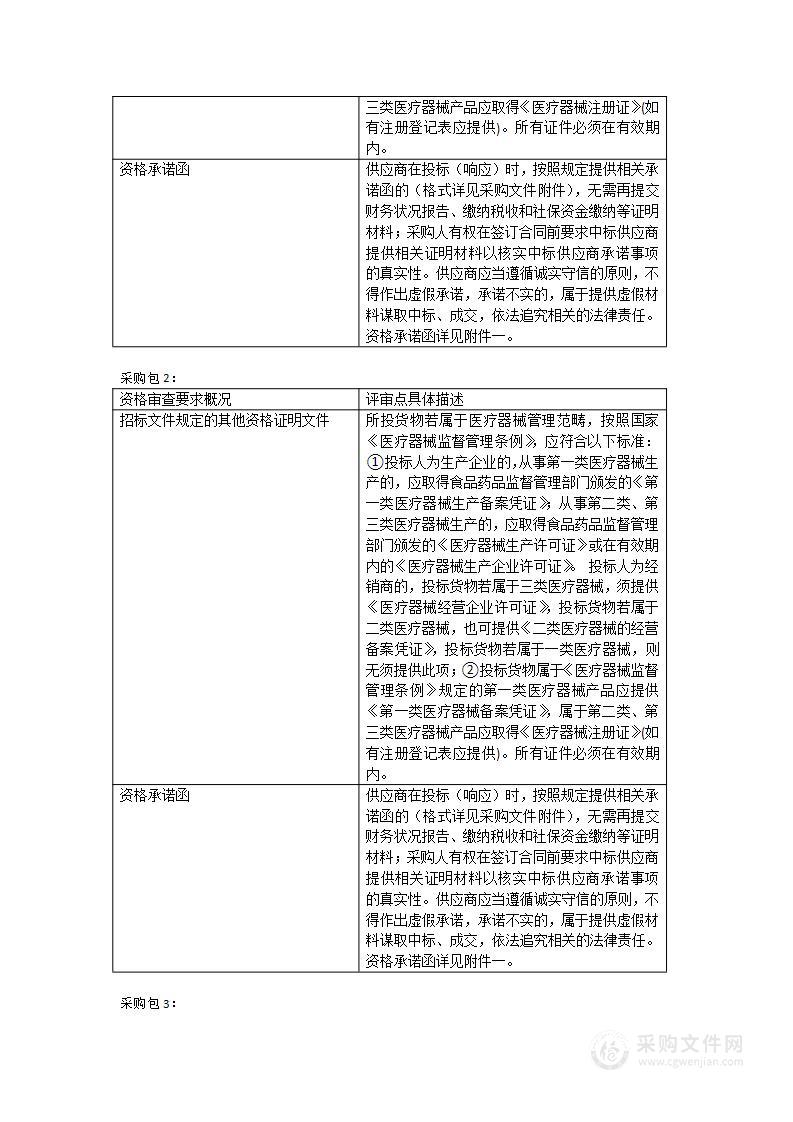 福建省福清市医院2022年度医疗设备采购项目九