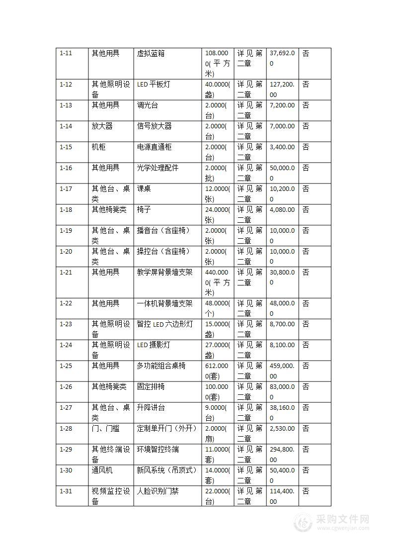 广东石油化工学院智慧课室建设项目