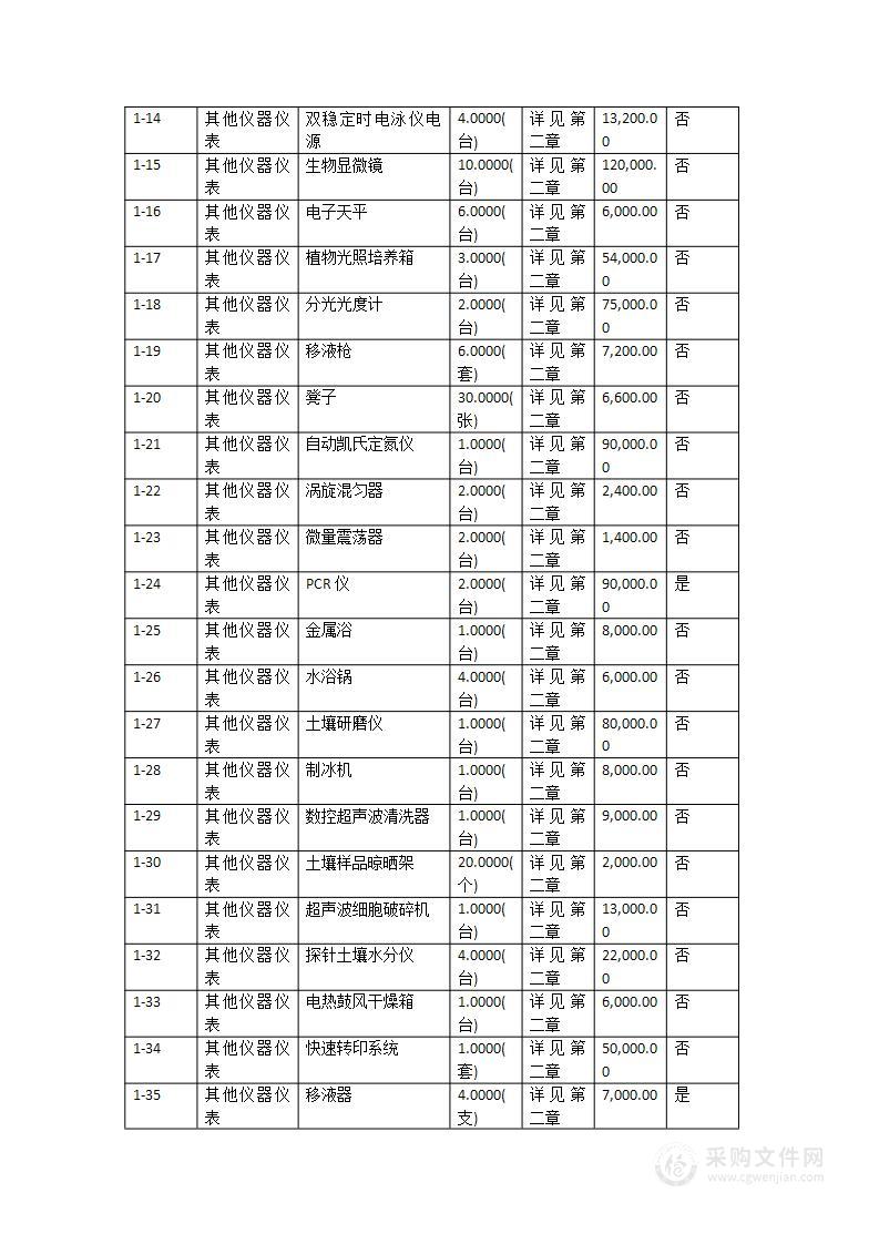 韶关学院园艺工程技术研究中心设备采购项目