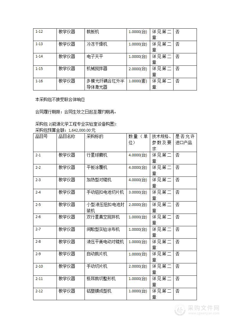 广东石油化工学院功能材料实验室、能源化学工程专业实验室科研教学设备购置项目