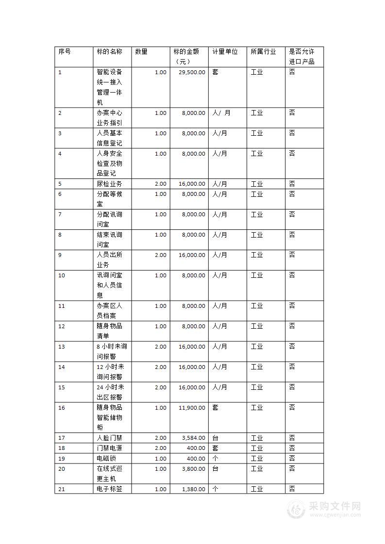 执法办案场所智能化建设采购项目