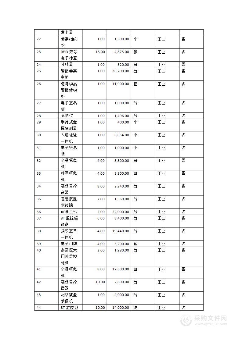 执法办案场所智能化建设采购项目