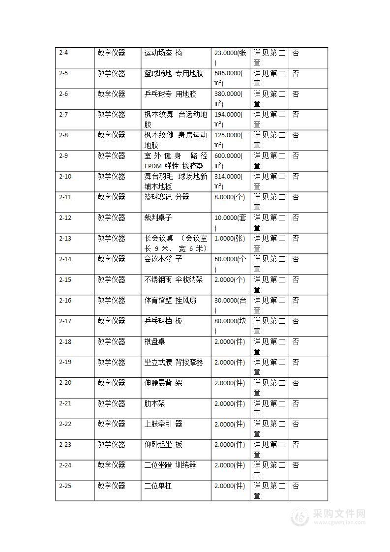 广东石油化工学院官渡、光华校区体育器材、健身房器材、体育馆地板（含地胶）及室外健身科研教学器材购置项目