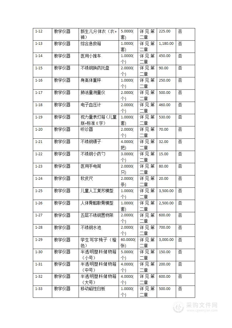 广东石油化工学院学前教育专业实验室、官渡校区文科实验教学中心科研教学设备购置项目