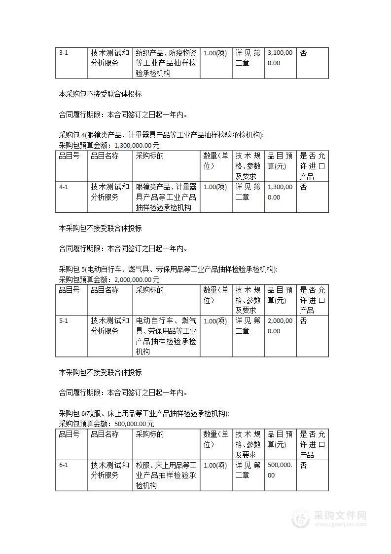 2023年度工业产品质量监督抽查检验项目