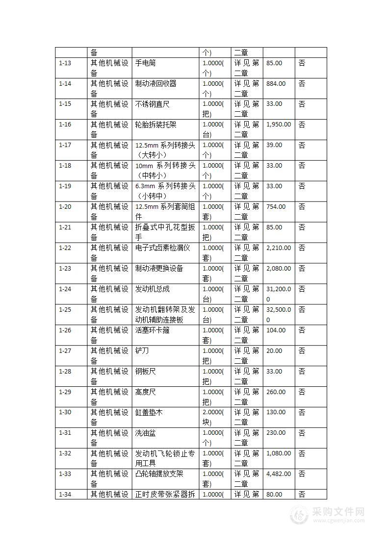 梅州市职业技术学校机电技术应用专业群汽修专业实训室升级改造项目