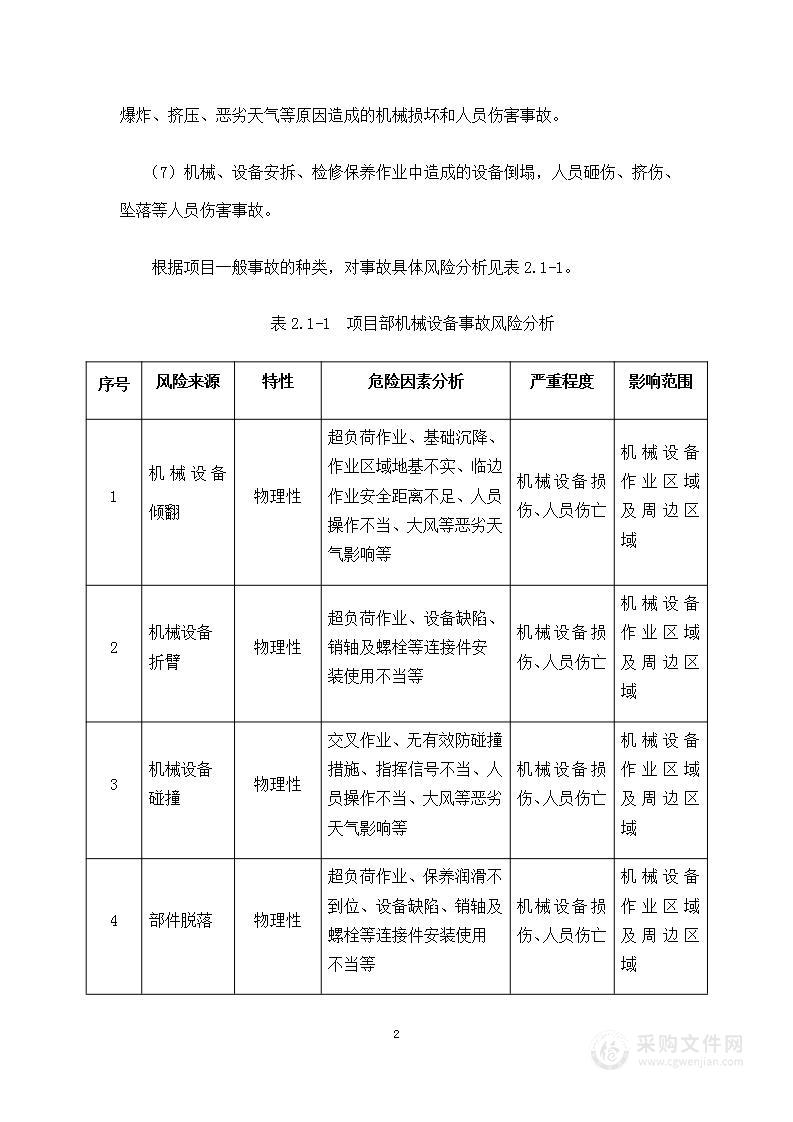 机械设备事故应急预案