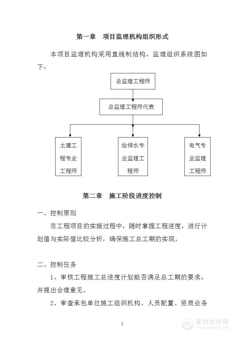 监理实施方案