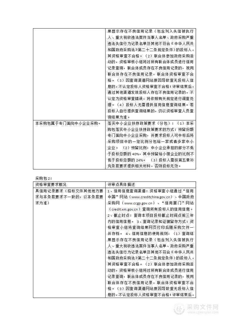 翔安区2023-2025年度松材线虫病防治项目