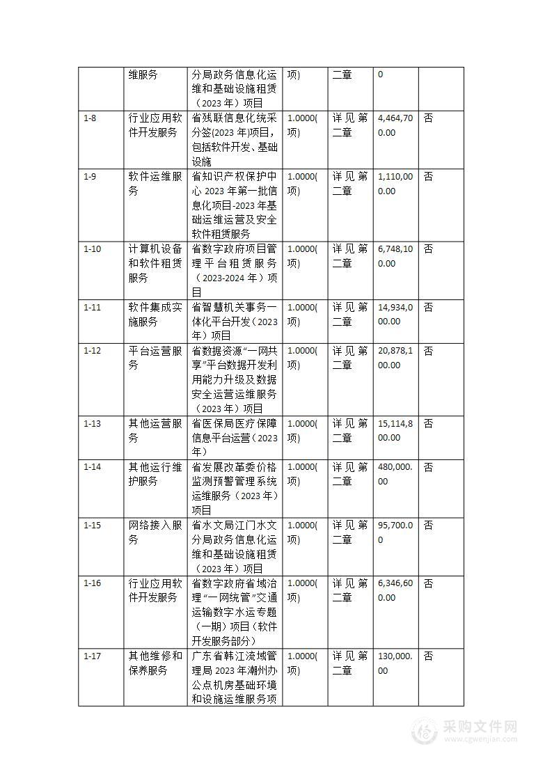 广东省省级政务信息化（2023年第一批）项目