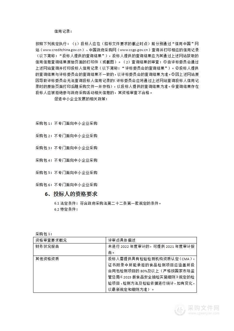 2023年食品安全抽检计划