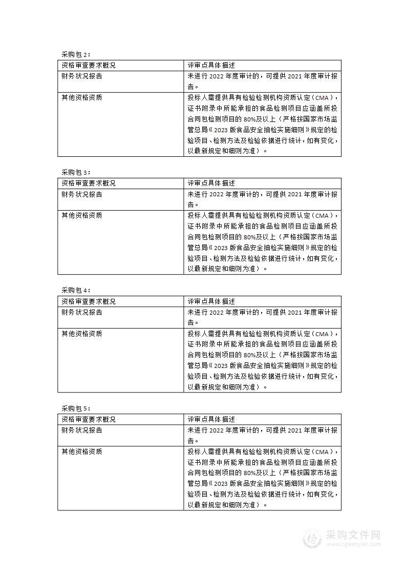 2023年食品安全抽检计划