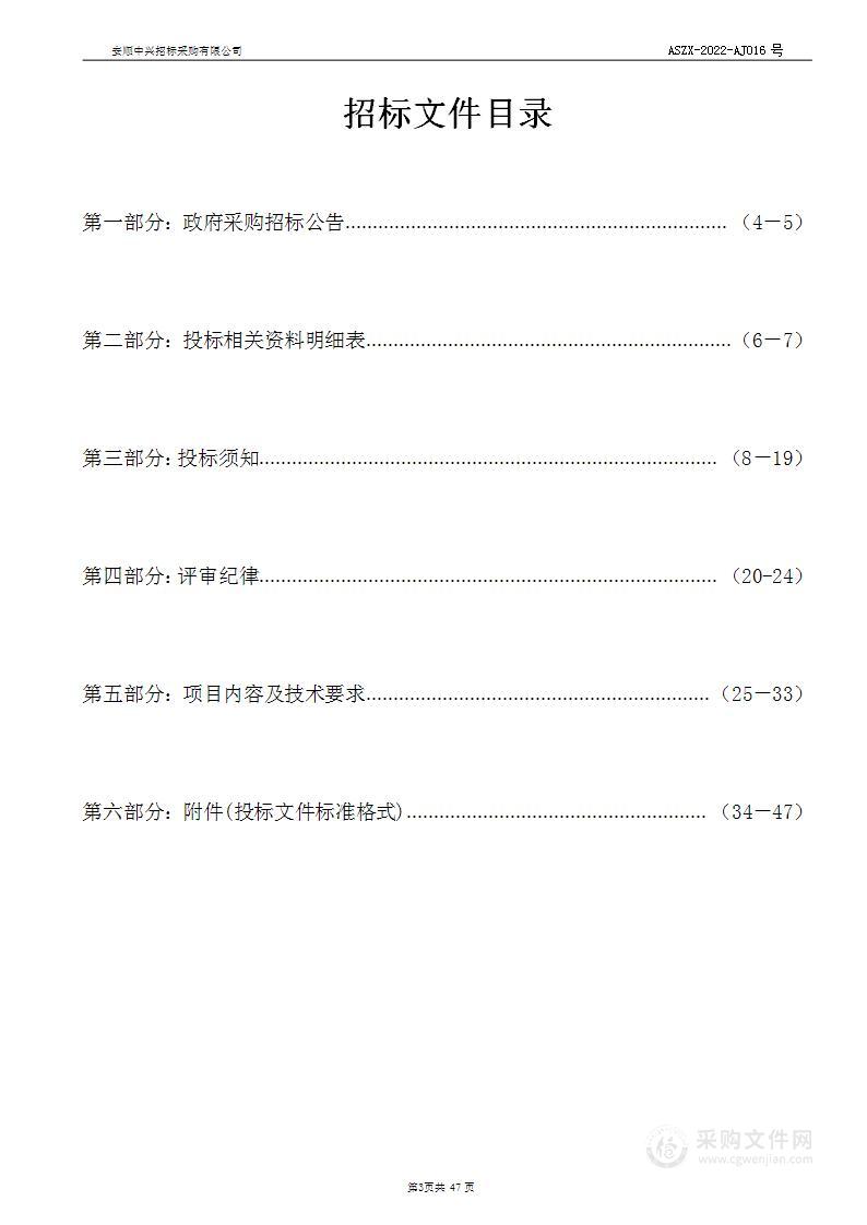 2022年食品药品监管补助资金检验仪器设备采购