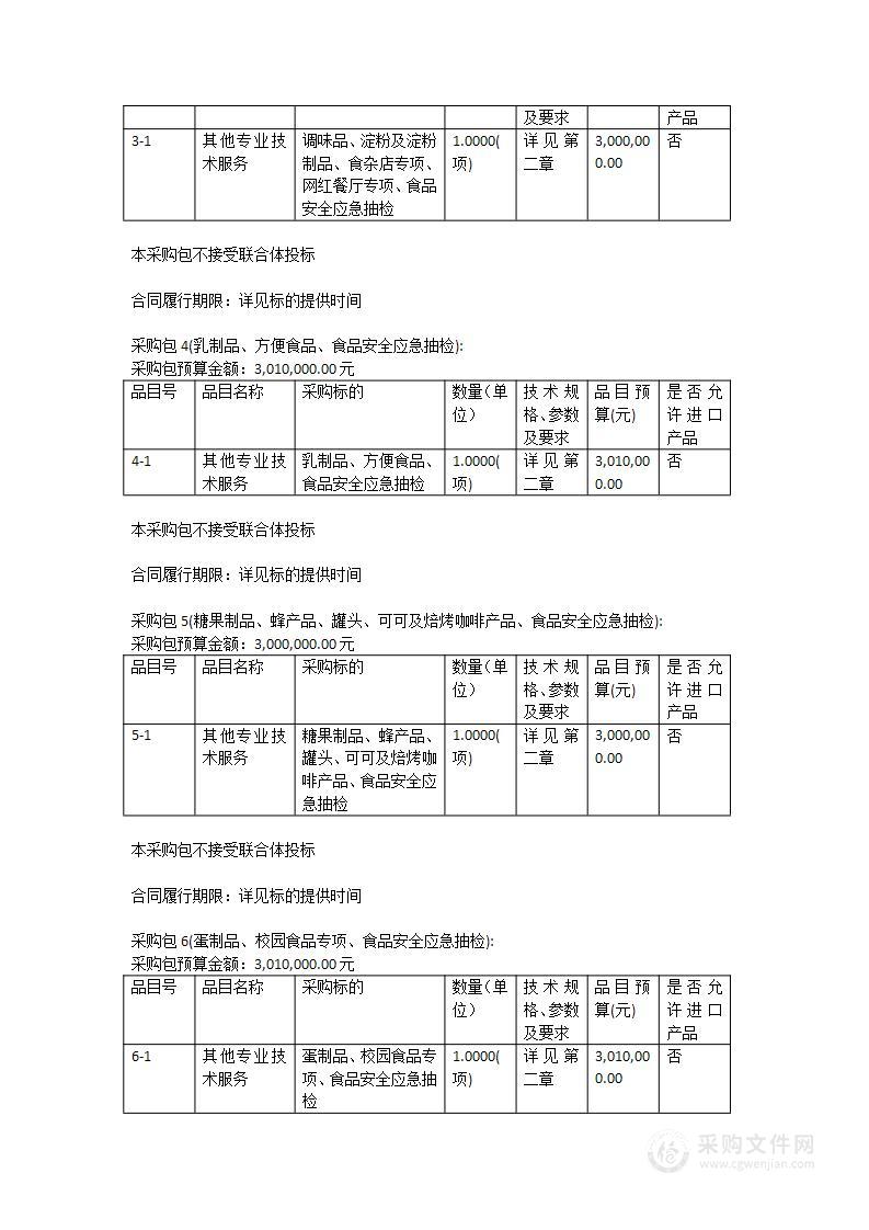 广东省市场监督管理局2023年省级食品安全抽检部分服务项目