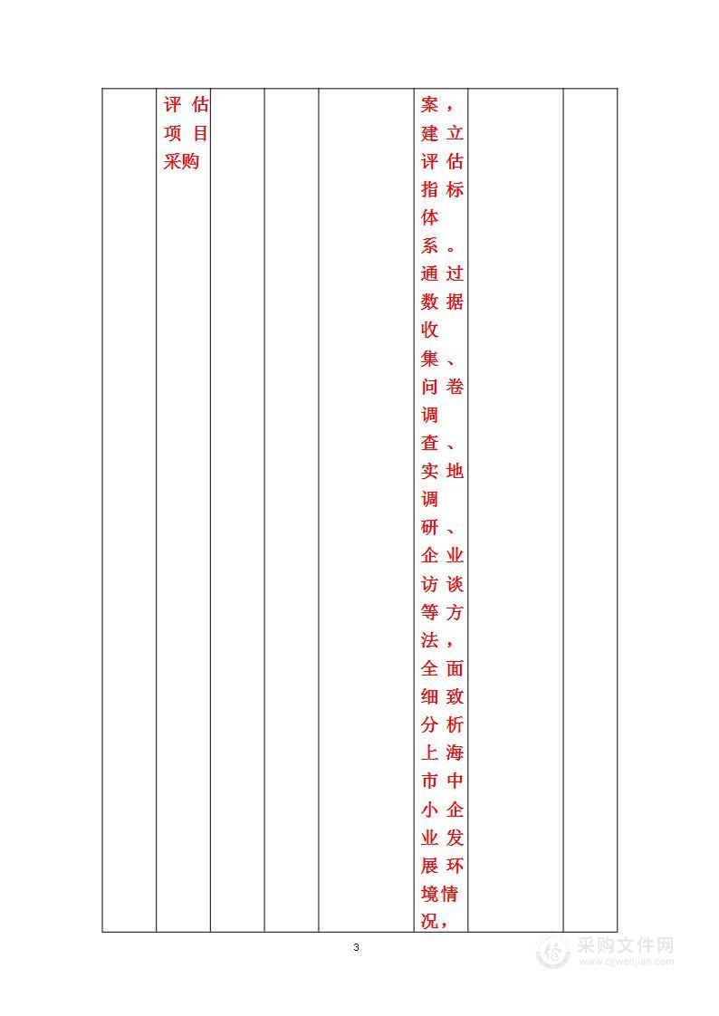 上海市经济和信息化委员会2022年上海市中小企业发展环境评估项目采购