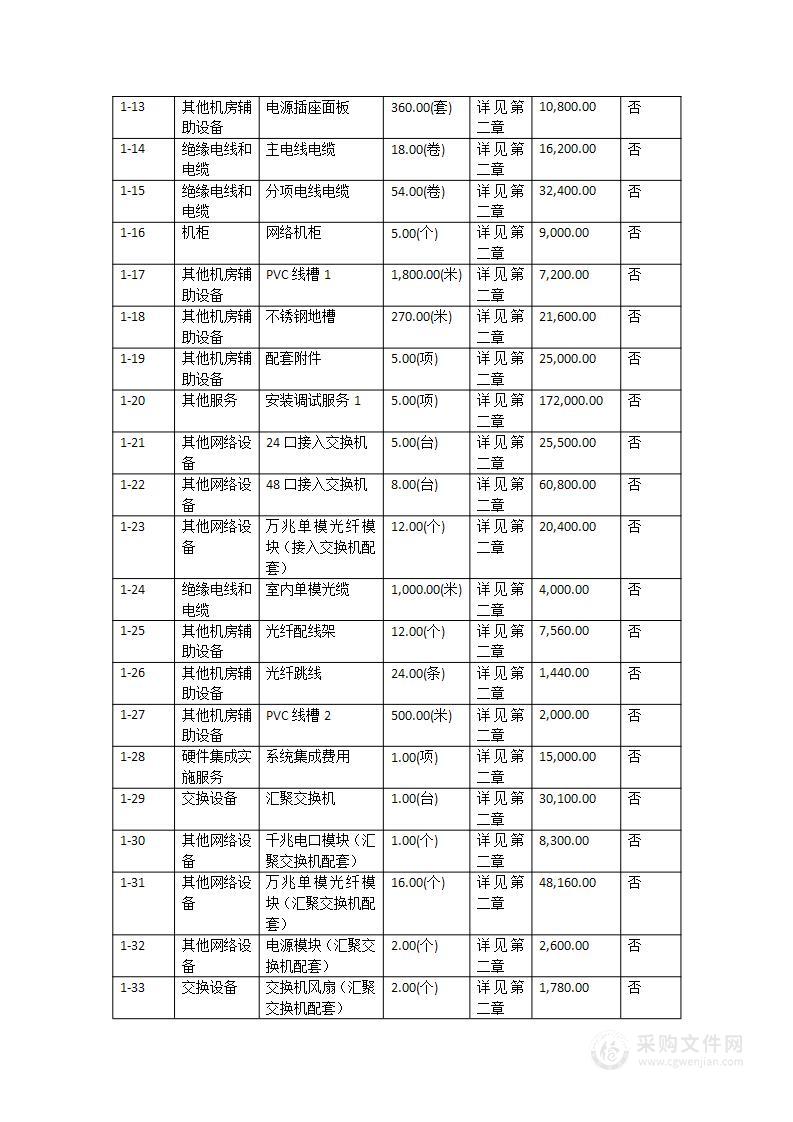 广州城市职业学院2023年花都校区计算机公共机房项目