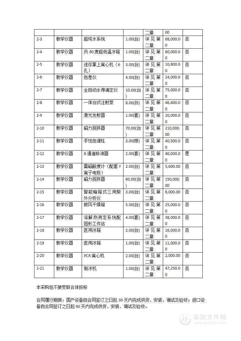 广医大2023年药学院教学仪器购置项目