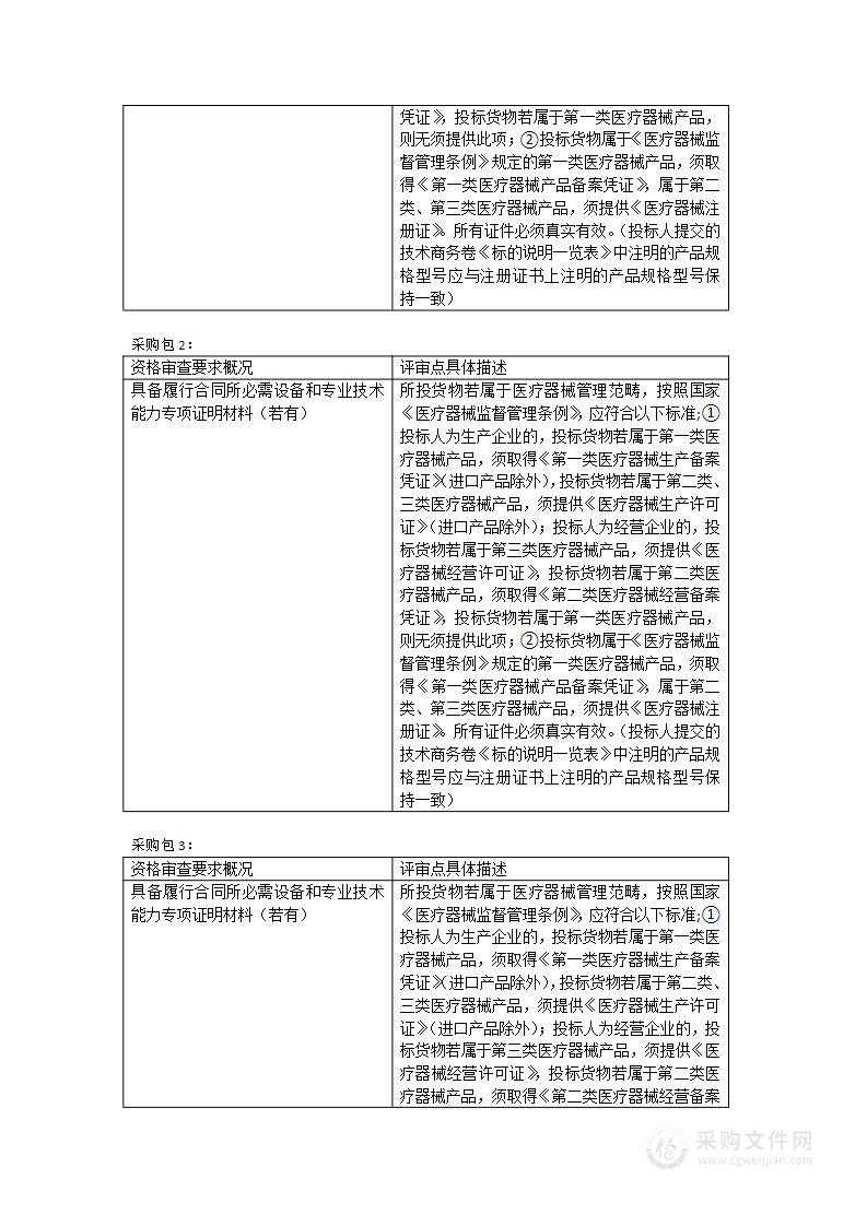 福建省建瓯市立医院频闪喉镜及嗓音分析系统等设备货物类采购项目