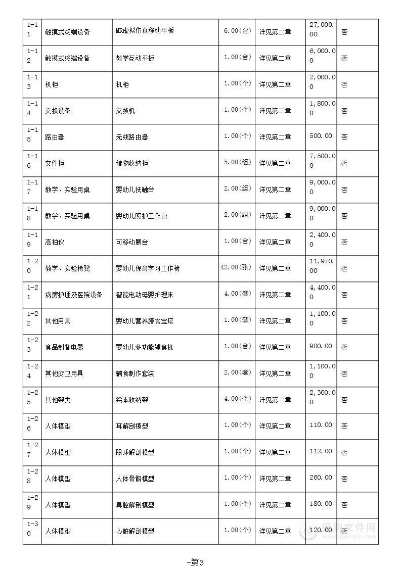 广州市公用事业技师学院婴幼儿照护服务特色专业