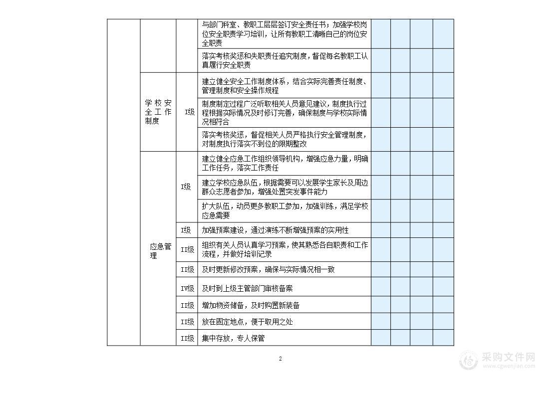 学校安全风险隐患排查清单