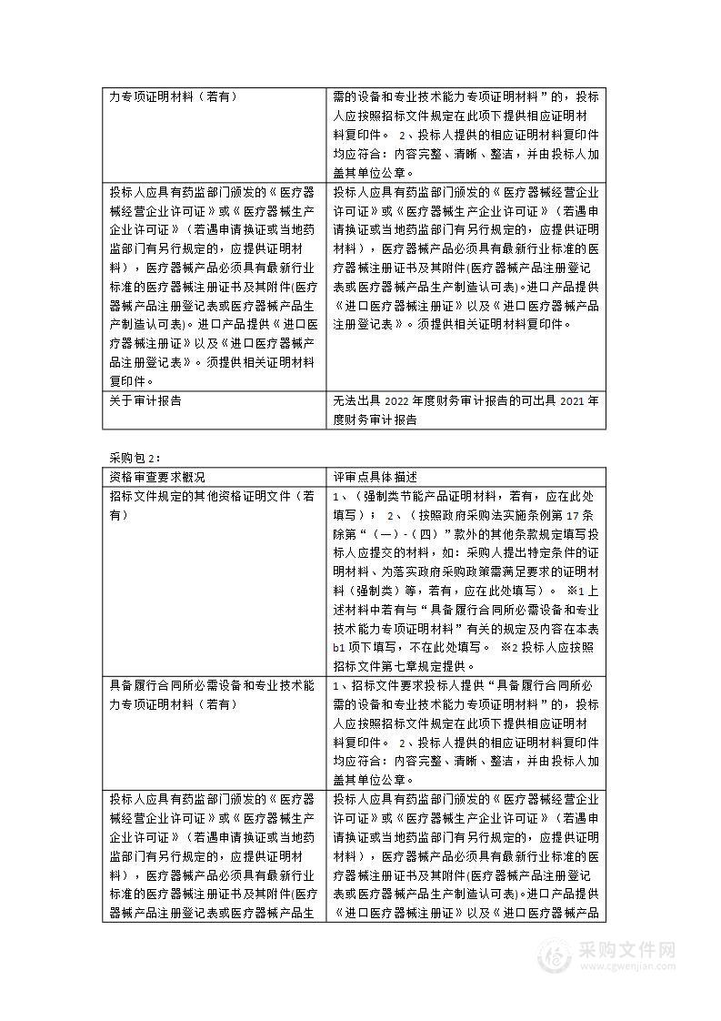 2022年泉州市妇幼保健院●儿童医院-台式培养箱二氧化碳浓度测定仪高效液相色谱串联质谱系统