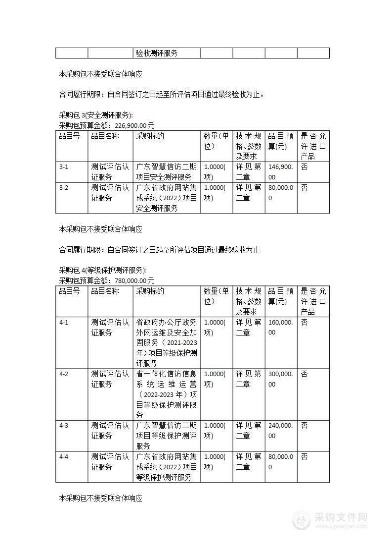 省政府办公厅2022年省级政务信息化项目测评服务