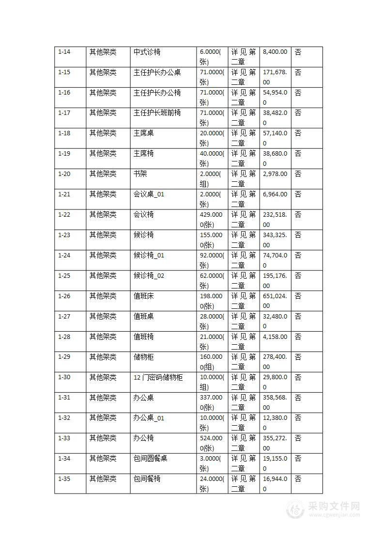 遂溪县人民医院新院区医疗家具家私购置项目