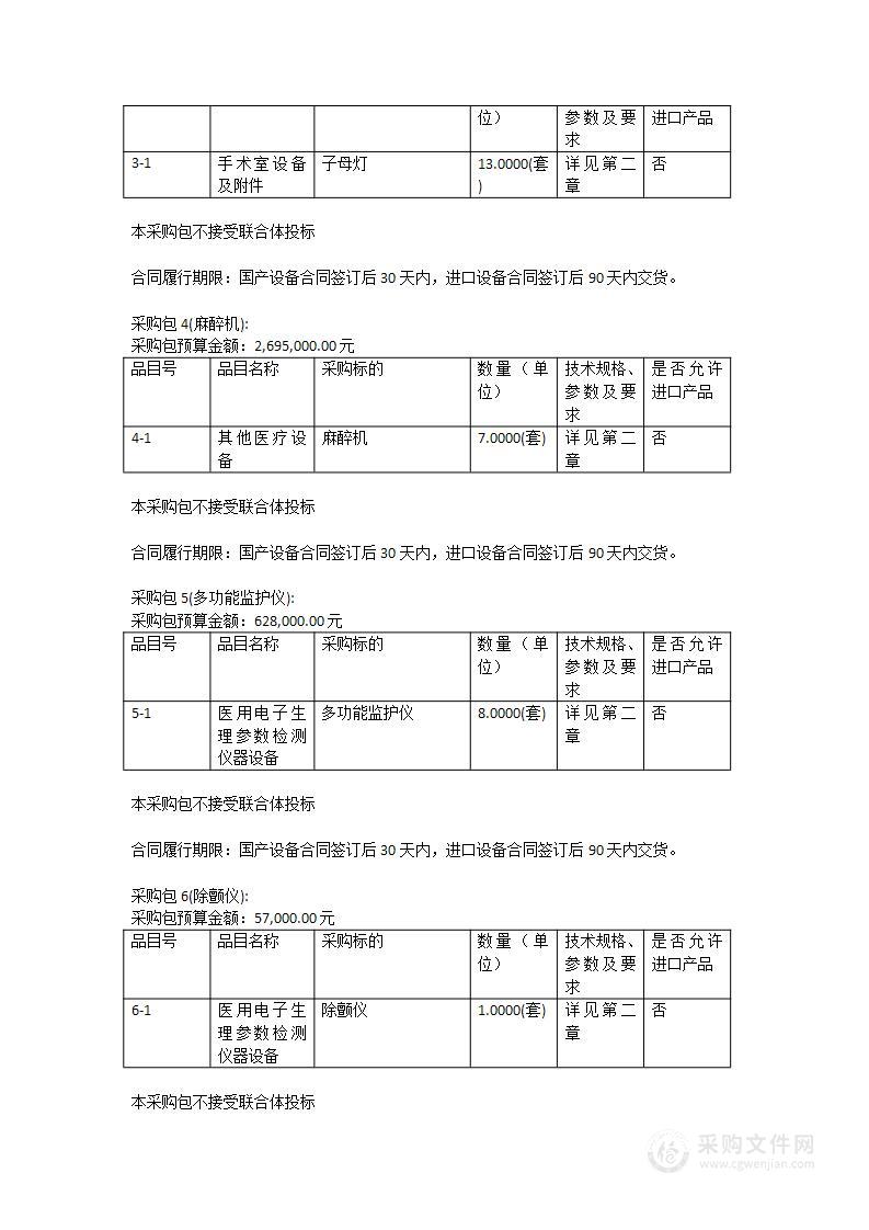 遂溪县人民医院新院设备购置项目（手术室、麻醉科、介入导管室等科室设备）