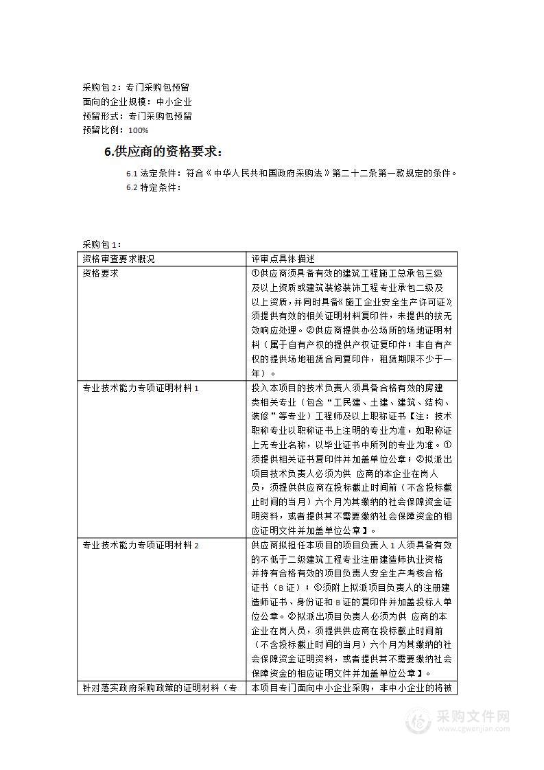 2023年度机关零星修缮项目