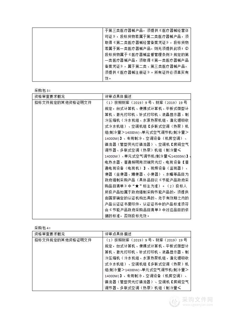 福建中医药大学高级生命支持模拟人等设备采购项目