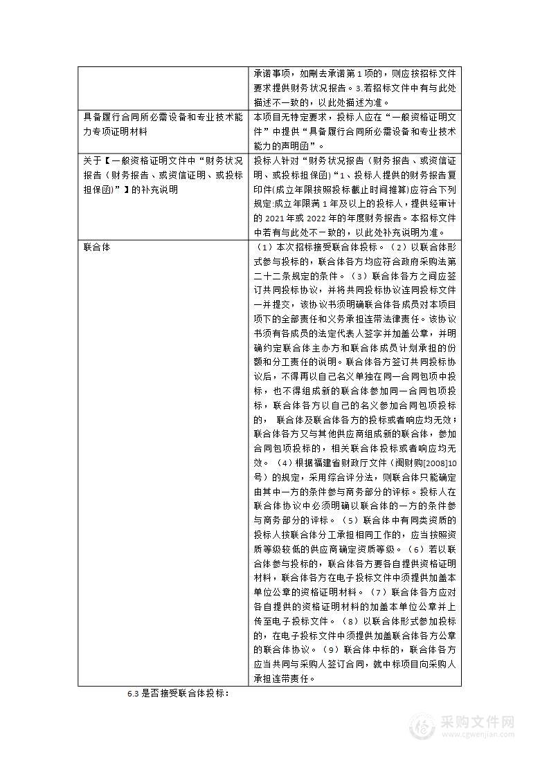 《福清市国土空间生态修复规划》编制工作