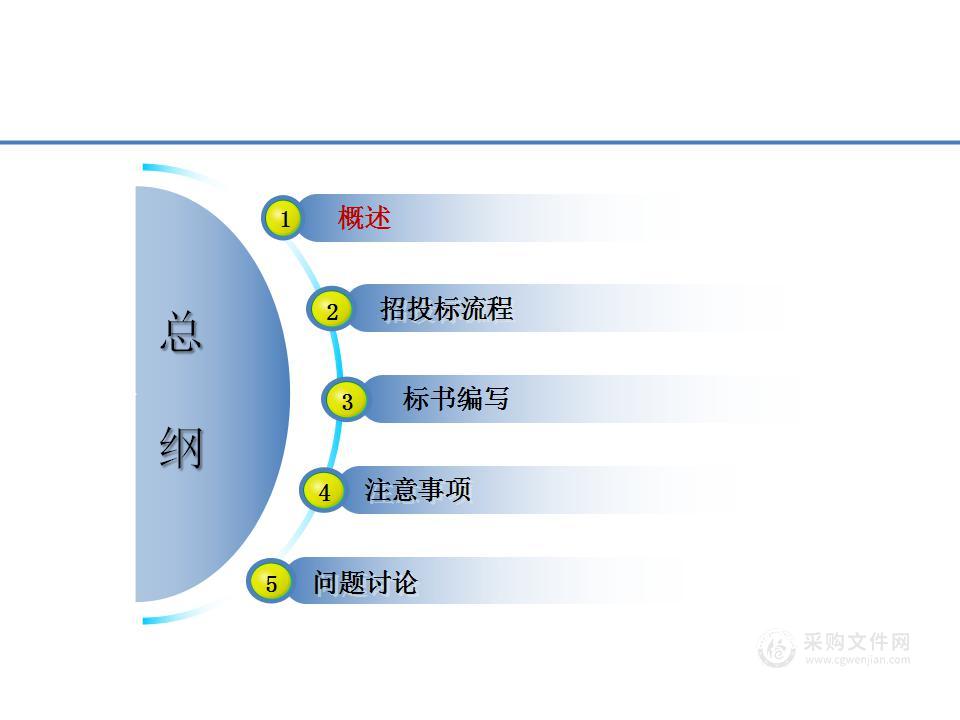 投标文件的编制办法（PPT版本）