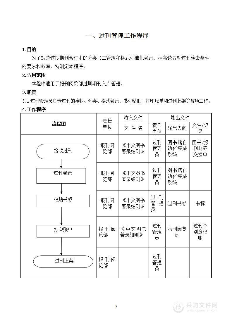 图书管理程序