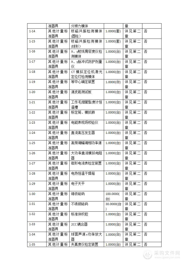 广东省计量科学研究院东莞计量院2023年计量设备采购项目