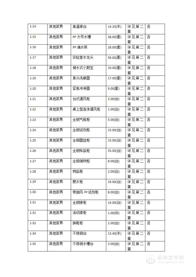 实验室家具购置