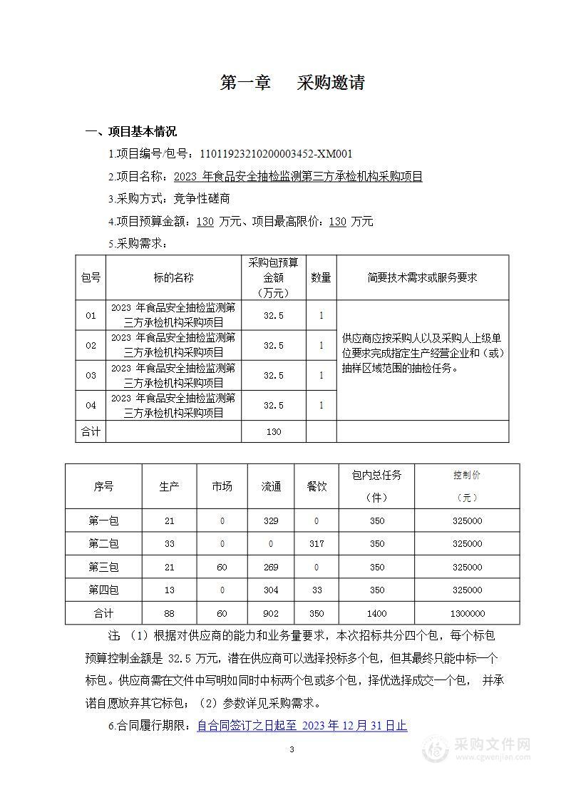 2023年食品安全抽检监测第三方承检机构采购项目