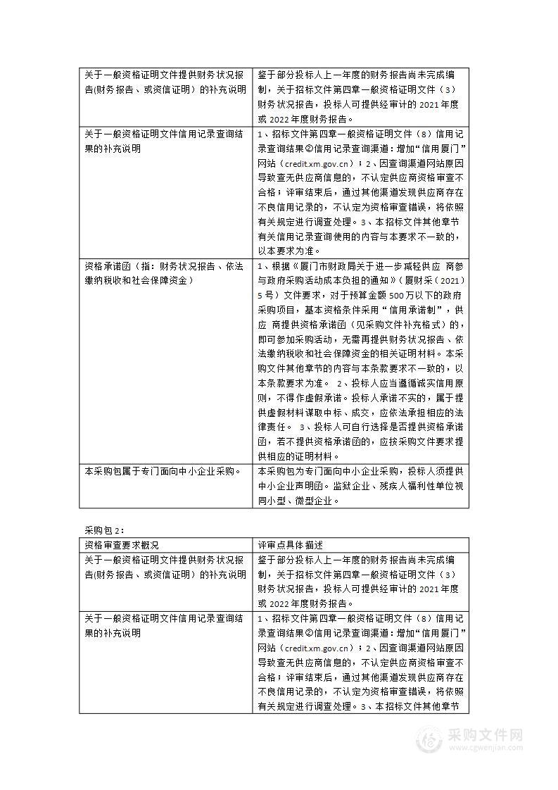 2023年中外文数据库、中外文电子图书