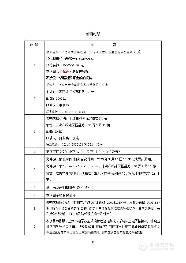 上海市青少年社会工作专业人才队伍建设购买服务项目