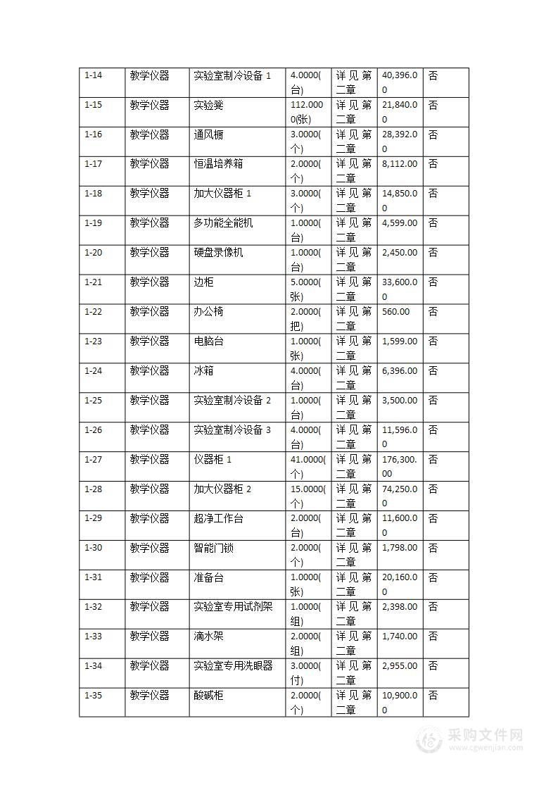 高中部生物实验室设备设施更新采购项目