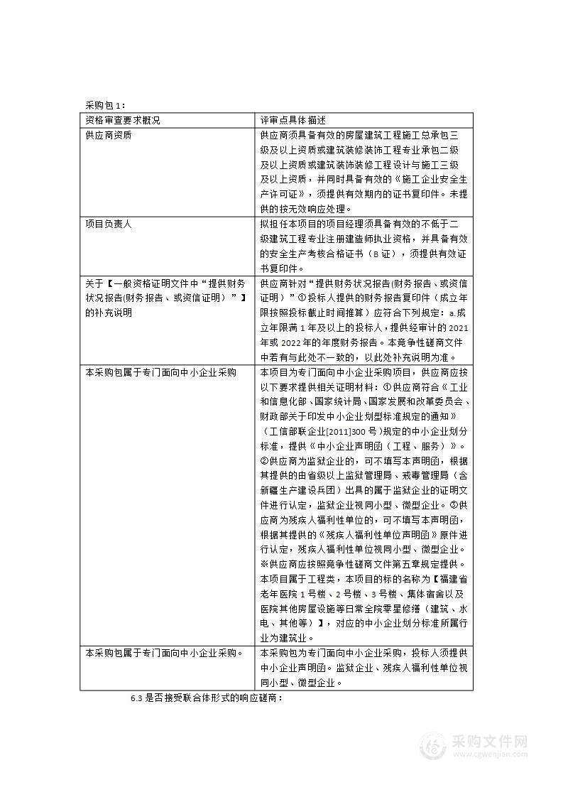 福建省老年医院2023-2024年度零星修缮采购项目