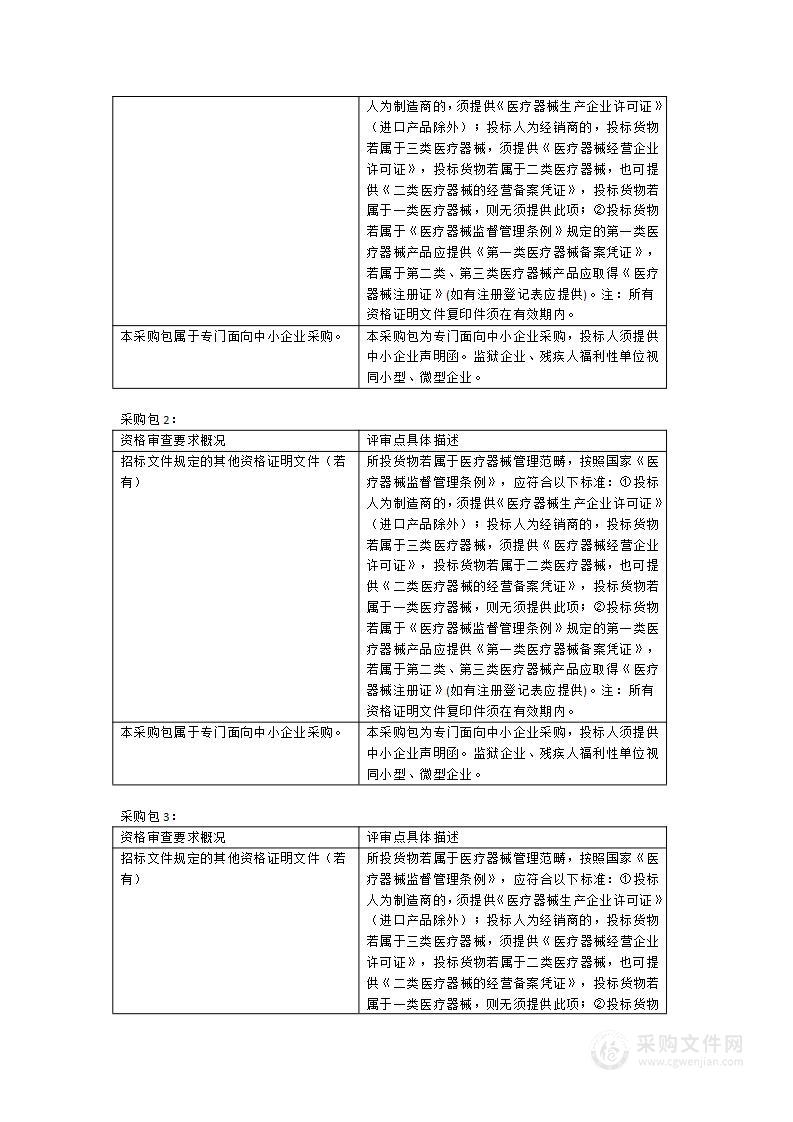 高流量呼吸湿化治疗仪、呼吸热量代谢测试仪、连续性血液净化机采购项目