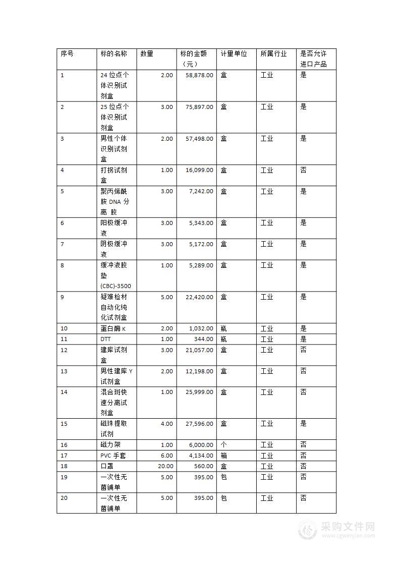 采购2023年度DNA实验室试剂及耗材设备