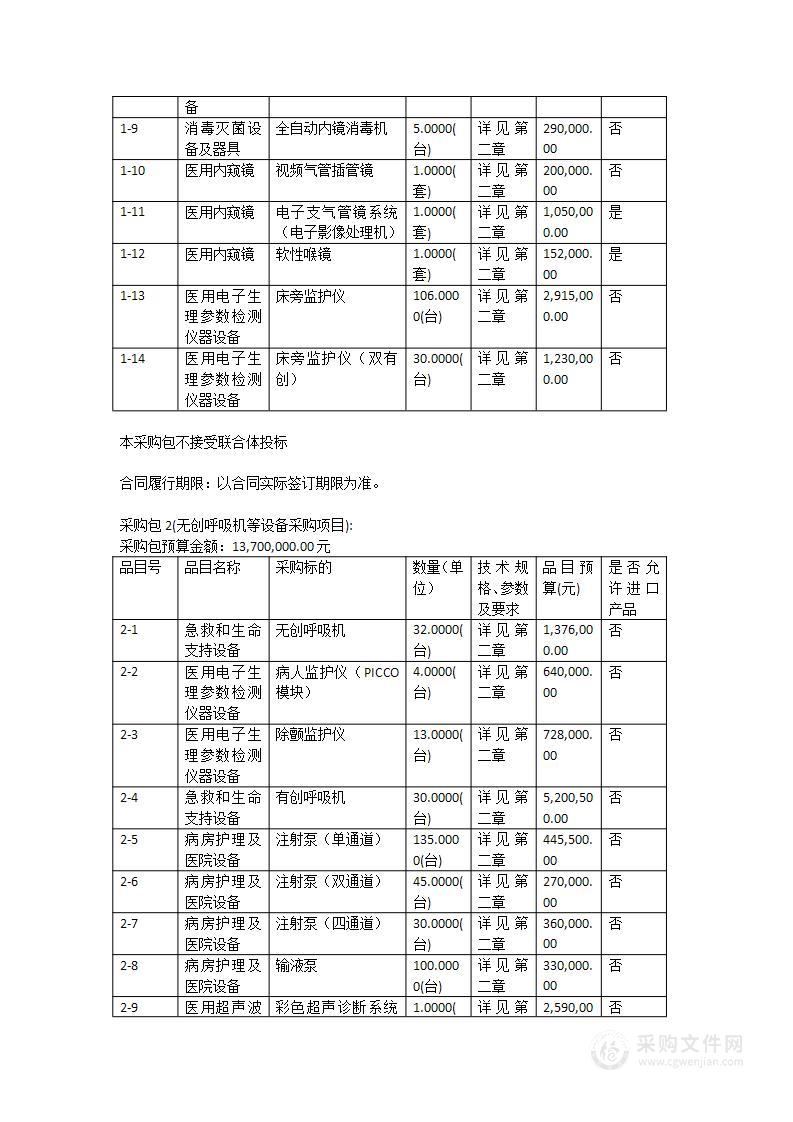 英德市公立医疗机构医疗救治能力提质扩容建设医疗设备采购项目（广东省英德市人民医院设备）