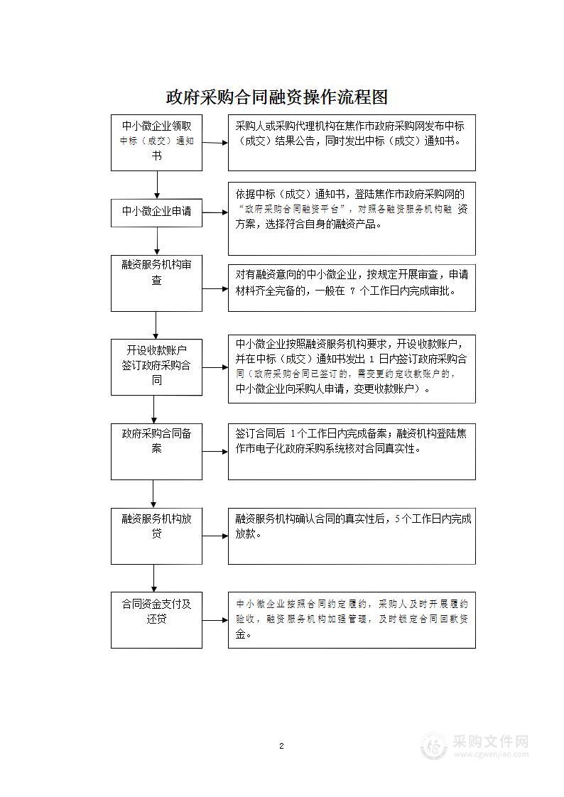 焦作高新区创新能力提升服务项目