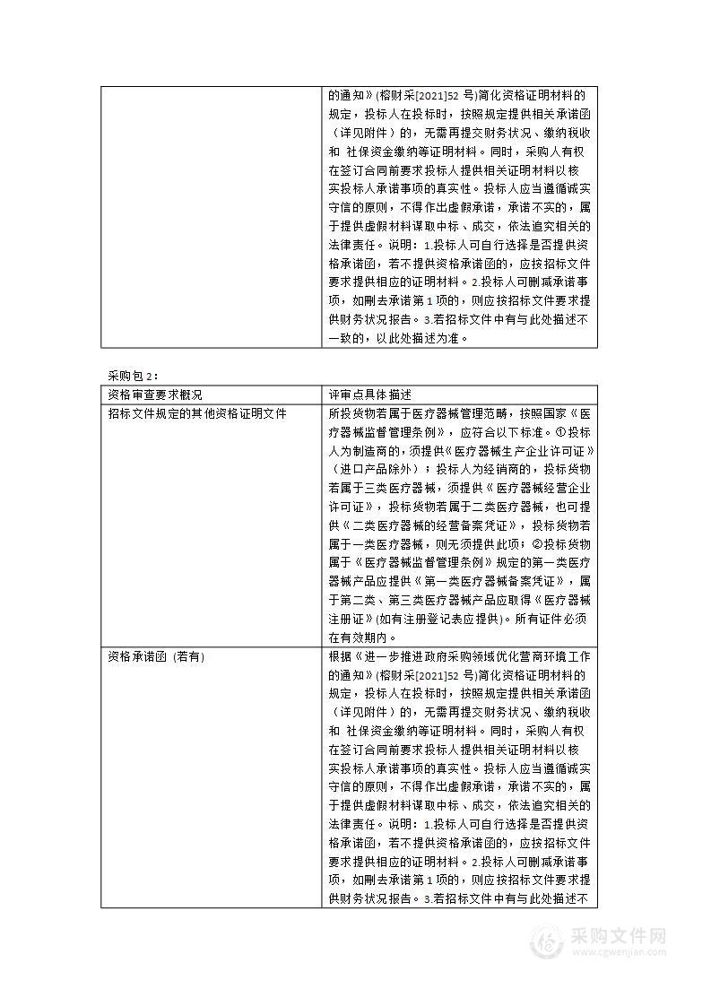 闽侯县人民医院医疗设备一批采购项目