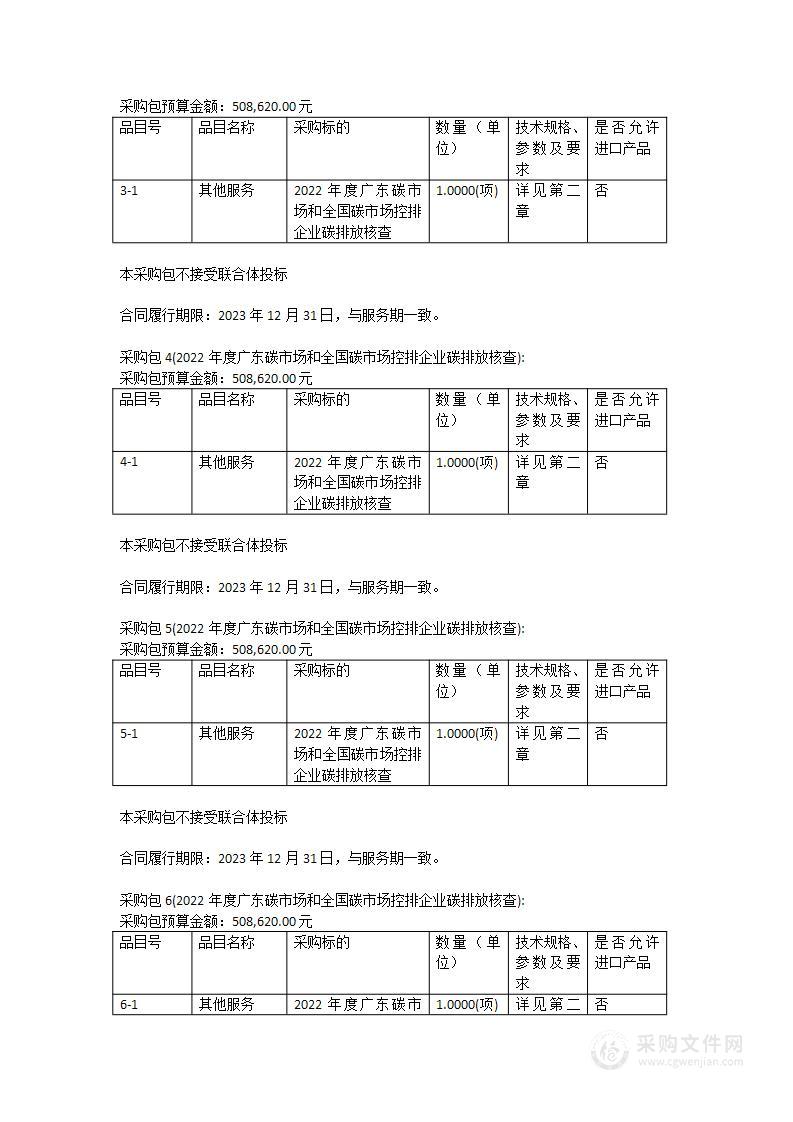 2022年度广东碳市场和全国碳市场控排企业碳排放核查及评议项目