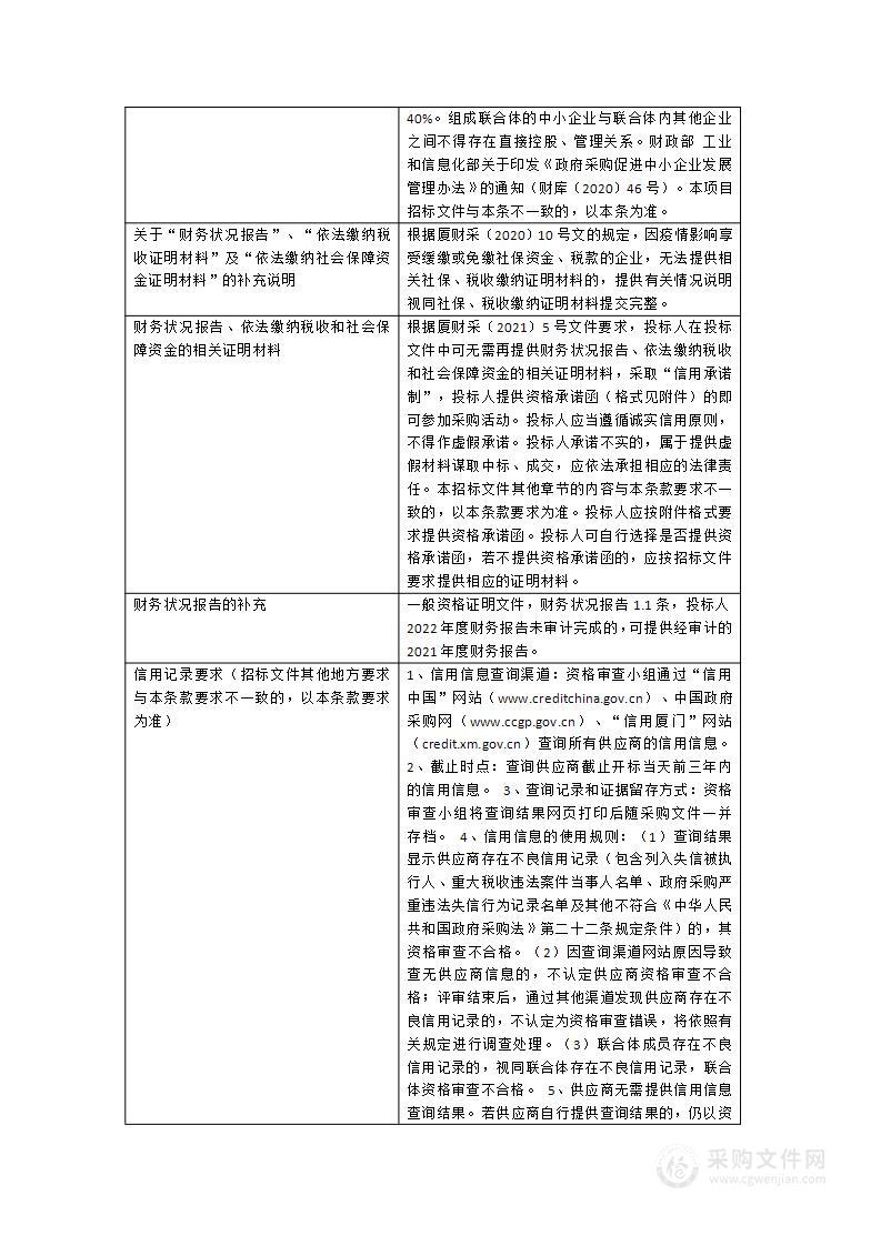 2023全球发展倡议新工业革命伙伴关系研讨会暨全球发展倡议伙伴关系网络成立仪式等相关活动