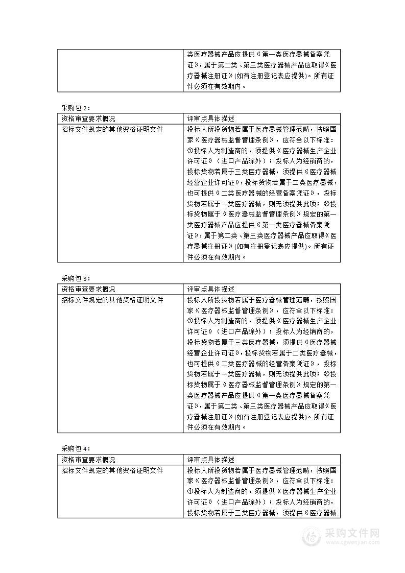 福建省龙岩市第一医院肺功能诊断系统、全自动脱水机等医疗设备政府采购项目