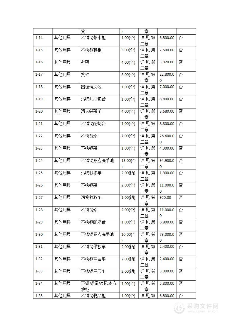 广州医科大学附属第三医院不锈钢采购项目（通用类）