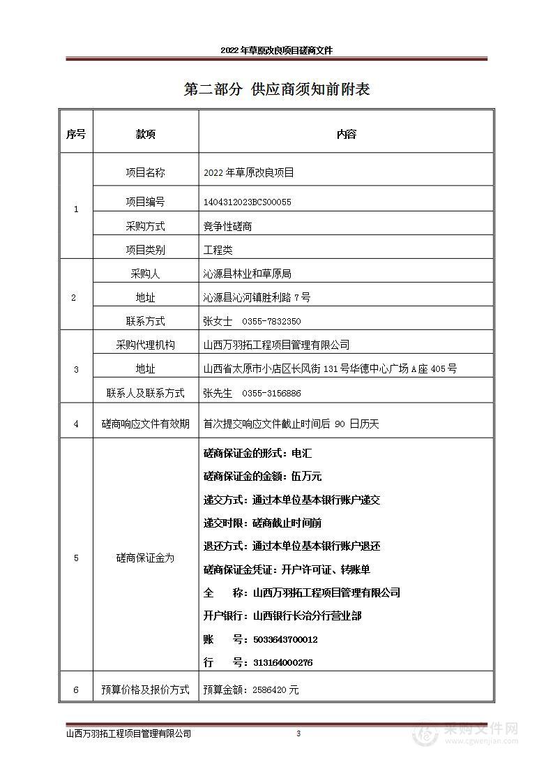 2022年草原改良项目